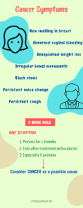 Cancer Symptoms